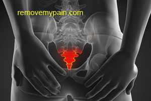 Coccyx Pain Treatment in Gurugram